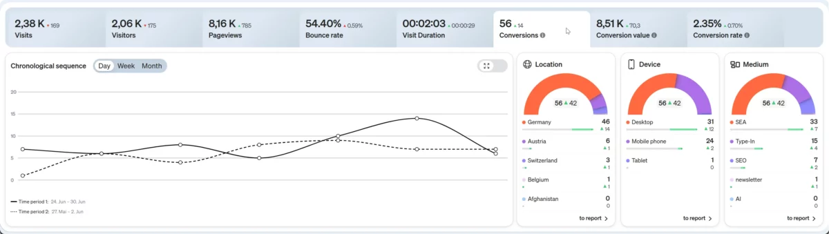 etracker Analytics hero background