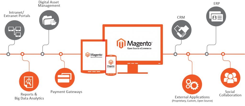 Magento screenshot 2