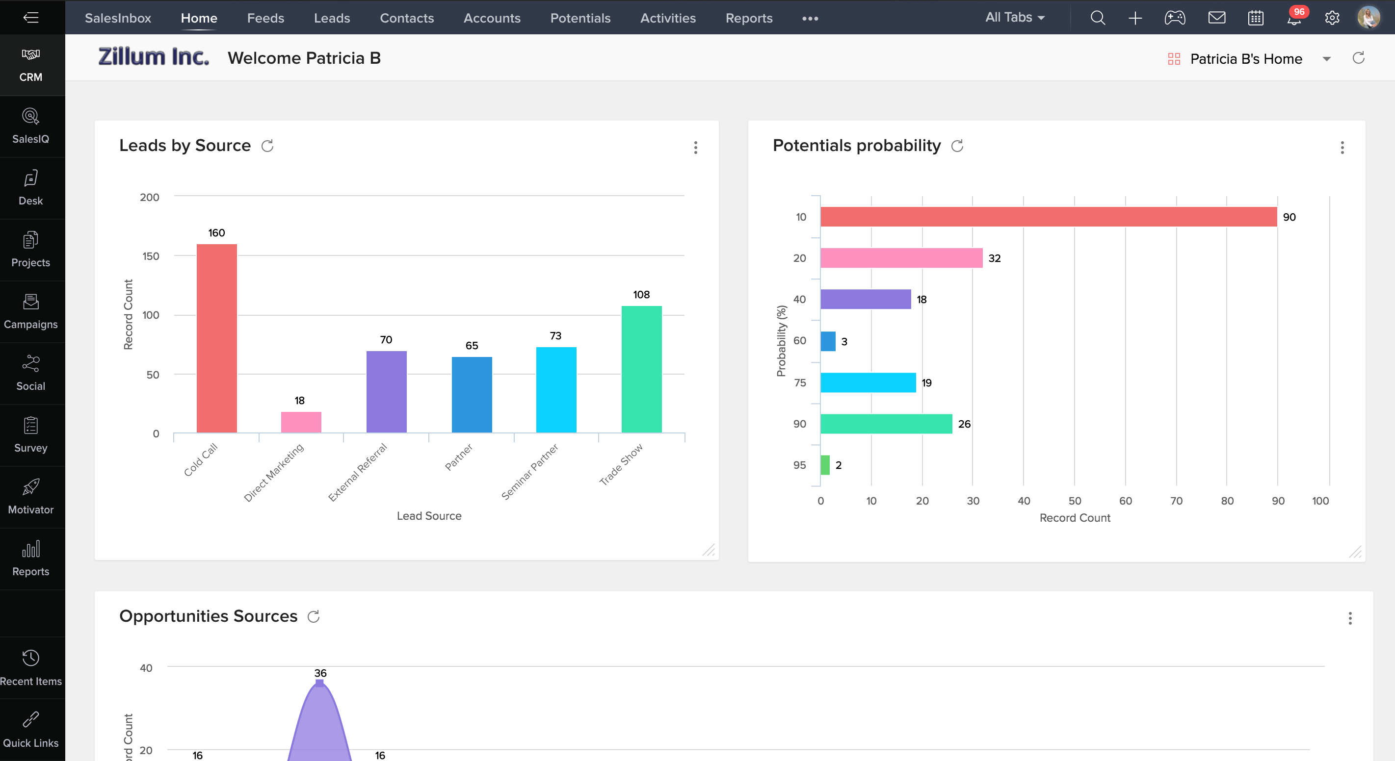 Zoho CRM hero background